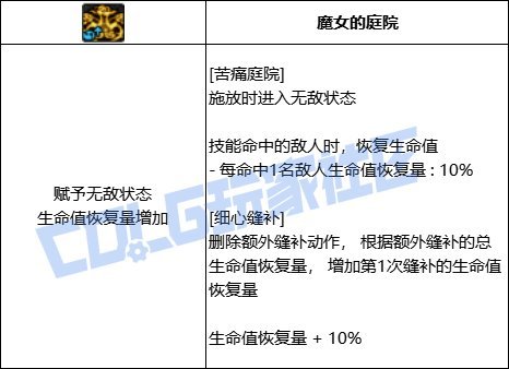 【前瞻：技能定制】韩测版本奶系VP个人评价52