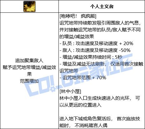 【前瞻：技能定制】韩测版本奶系VP个人评价54