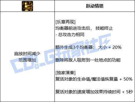 【前瞻：技能定制】韩测版本奶系VP个人评价57