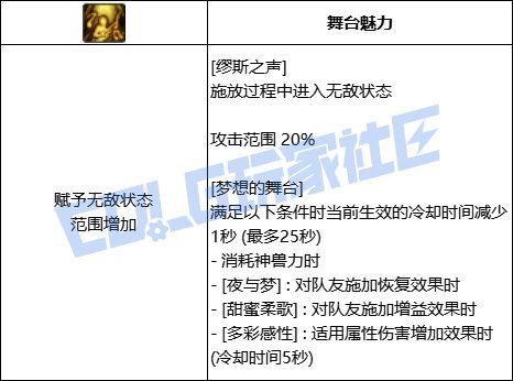 【前瞻：技能定制】韩测版本奶系VP个人评价61