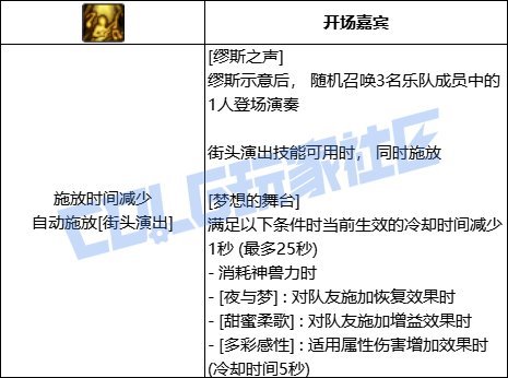 【前瞻：技能定制】韩测版本奶系VP个人评价62