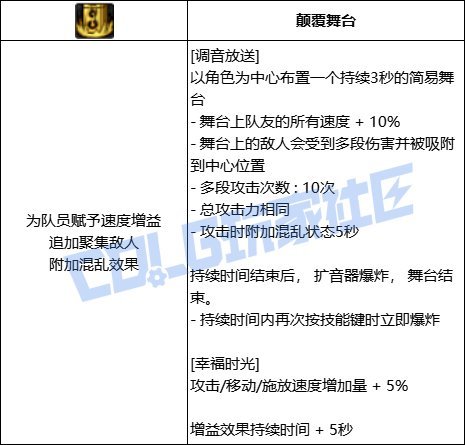 【前瞻：技能定制】韩测版本奶系VP个人评价64