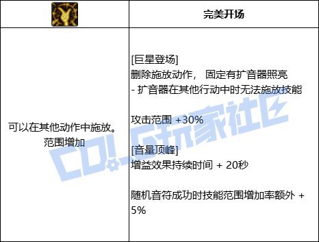 【前瞻：技能定制】韩测版本奶系VP个人评价67
