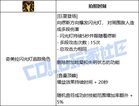 【前瞻：技能定制】韩测版本奶系VP个人评价68