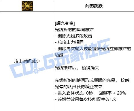 【前瞻：技能定制】韩测版本奶系VP个人评价70