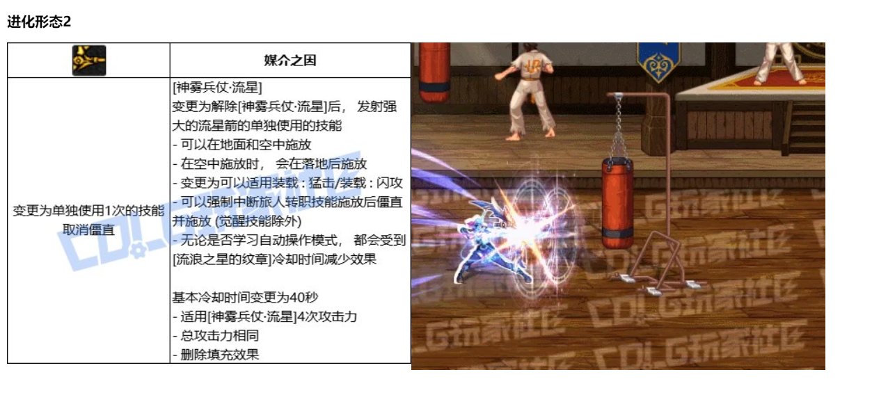 旅人的45VP，和80VP感觉有点说法10