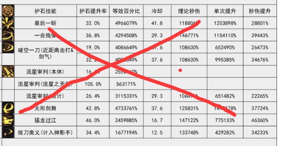 我发现好多人还不会看新版本数据表？一贴教会你怎么看职业数据，迅速判断职业强弱1