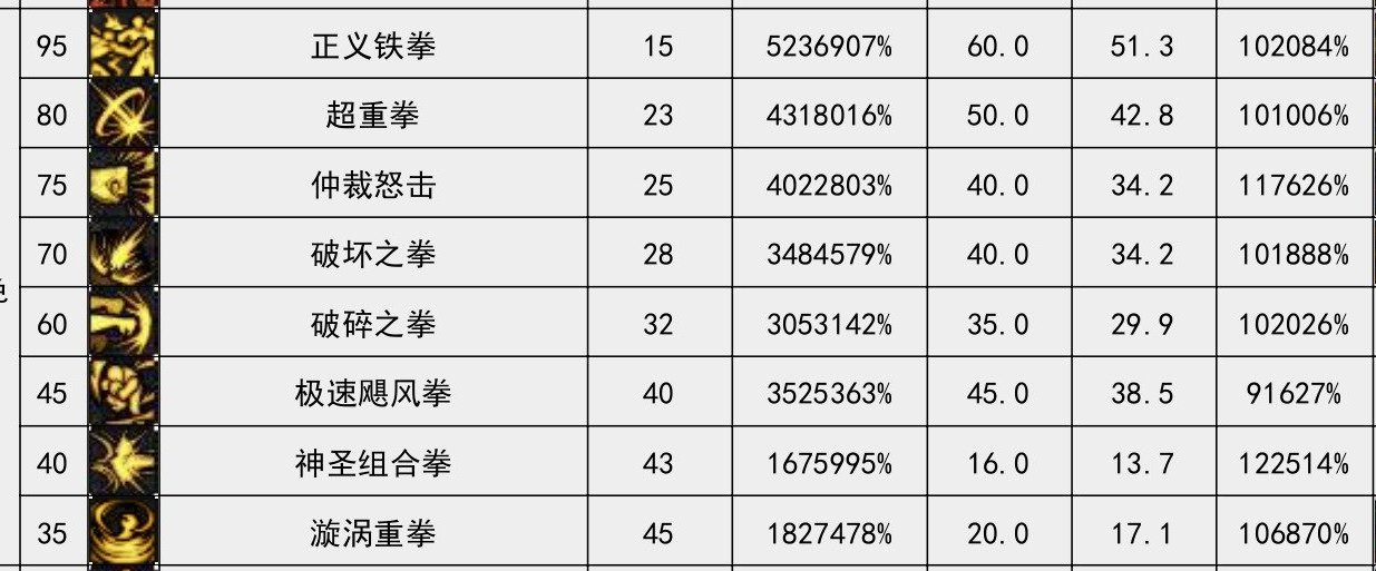 我发现好多人还不会看新版本数据表？一贴教会你怎么看职业数据，迅速判断职业强弱5