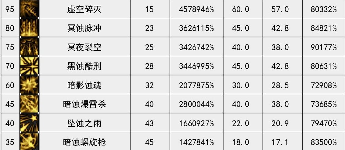 我发现好多人还不会看新版本数据表？一贴教会你怎么看职业数据，迅速判断职业强弱6