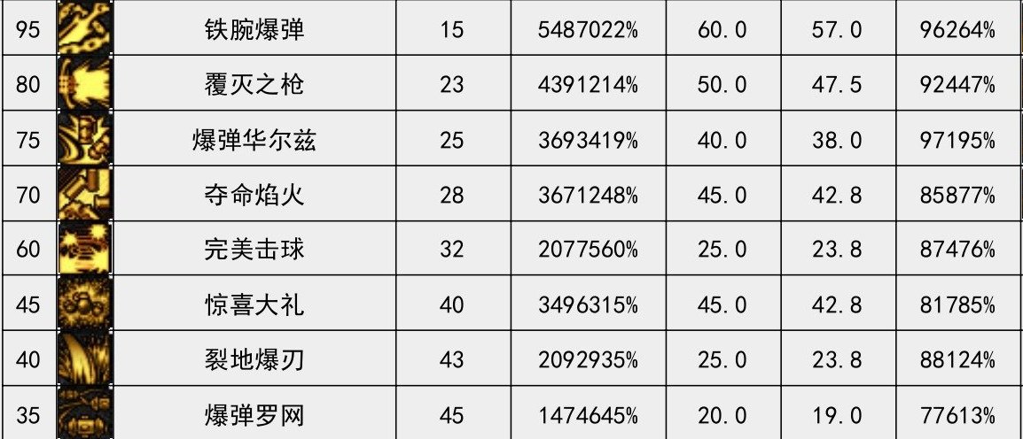 我发现好多人还不会看新版本数据表？一贴教会你怎么看职业数据，迅速判断职业强弱7