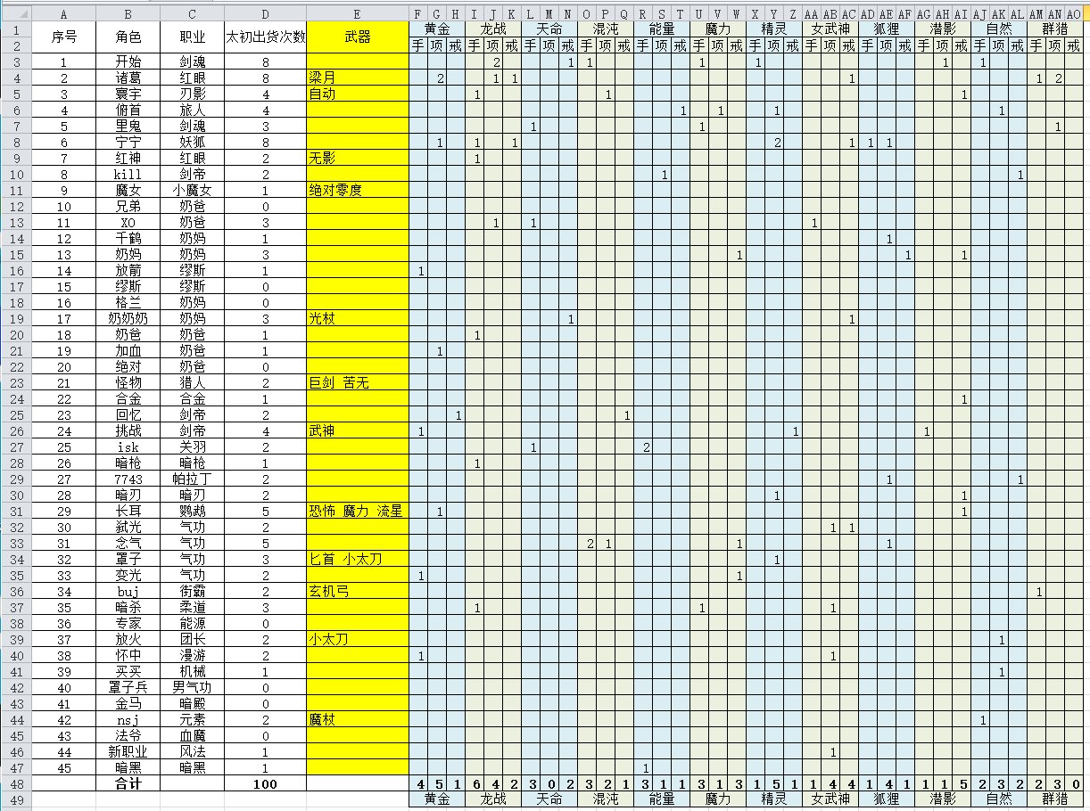 100个太初了，灭龙剑遥遥无期啊1