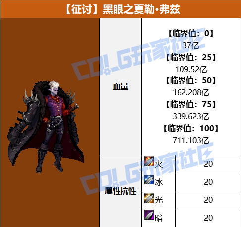 【攻略：噩梦循环-征讨】再战最强魔皇！征讨模式黑眼之夏勒·弗兹机制攻略6