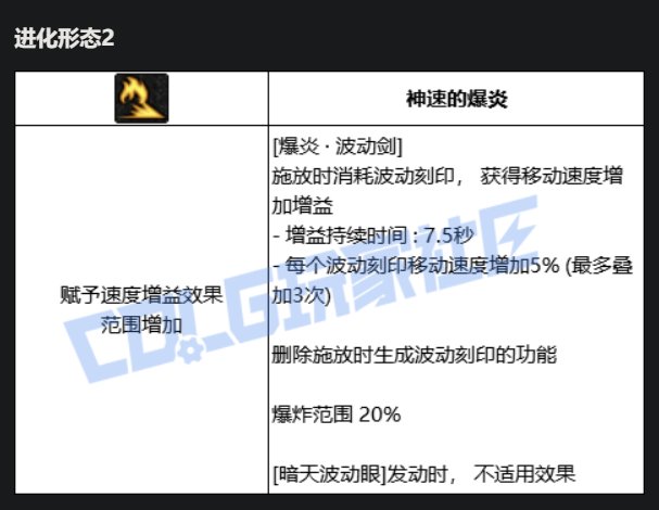 阿修罗VP技能进化系统点评4