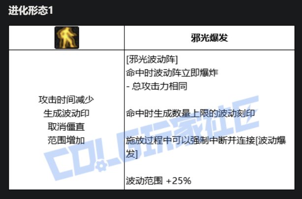阿修罗VP技能进化系统点评5