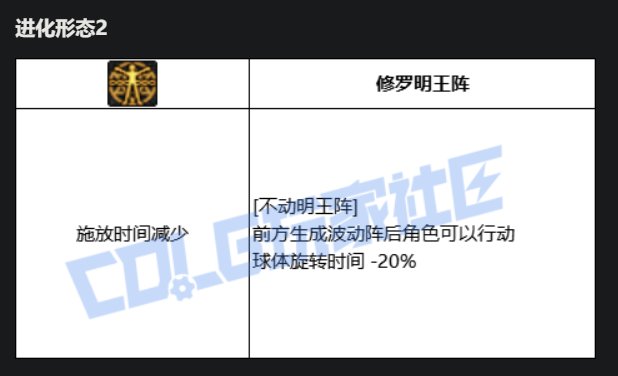 阿修罗VP技能进化系统点评8
