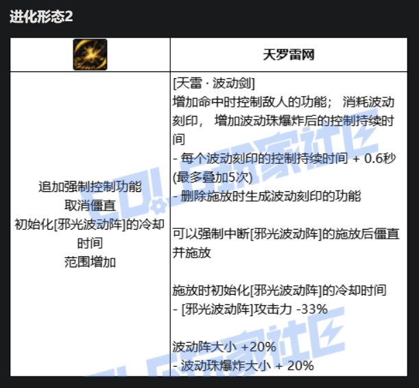 阿修罗VP技能进化系统点评14