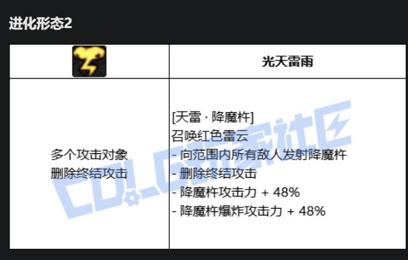 阿修罗VP技能进化系统点评16