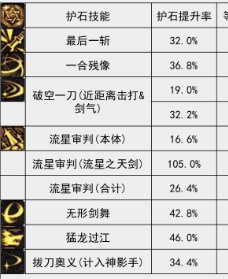 VP点评（男鬼剑士篇）1