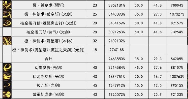 VP点评（男鬼剑士篇）2