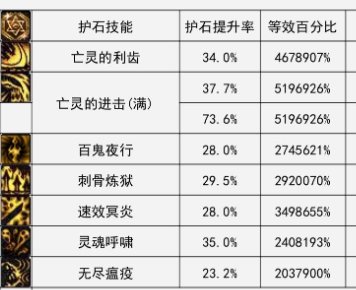 VP点评（男鬼剑士篇）7