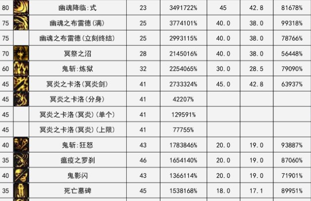 VP点评（男鬼剑士篇）8