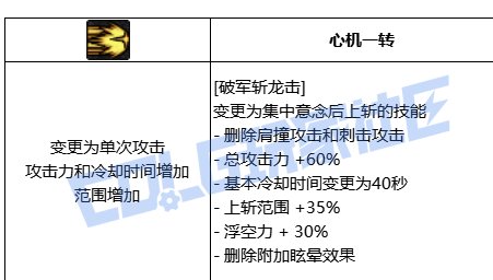 VP点评（男鬼剑士篇）3