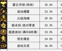 VP点评（男鬼剑士篇）10
