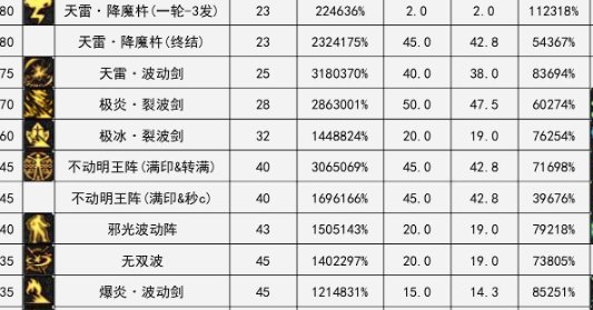VP点评（男鬼剑士篇）11