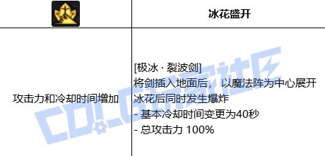 VP点评（男鬼剑士篇）12
