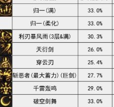 VP点评（女鬼剑篇）1