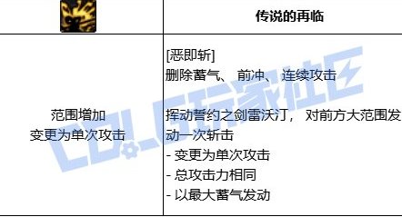 VP点评（女鬼剑篇）4