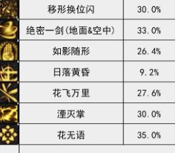 VP点评（女鬼剑篇）5