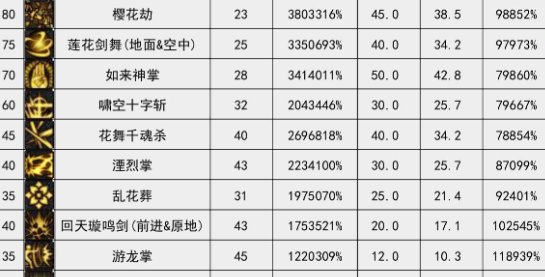 VP点评（女鬼剑篇）6