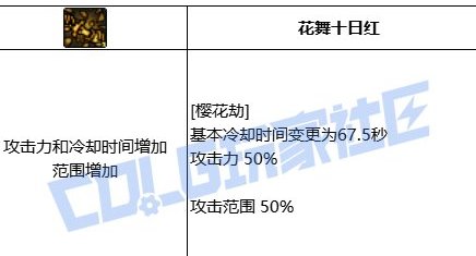 VP点评（女鬼剑篇）7