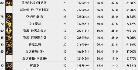 VP点评（女鬼剑篇）9
