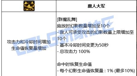 VP点评（女鬼剑篇）10