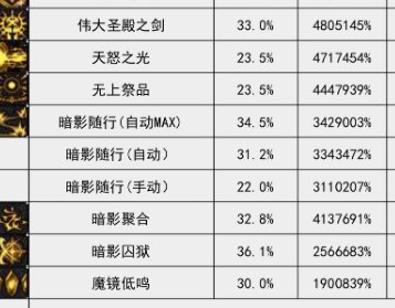 VP点评（女鬼剑篇）11