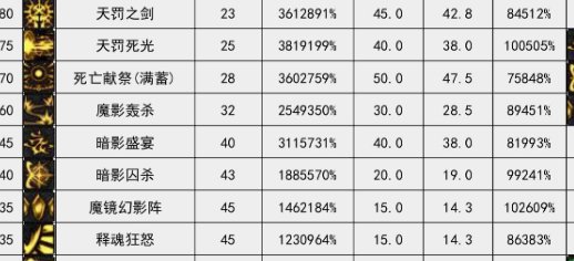 VP点评（女鬼剑篇）12