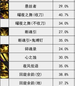 VP点评（女鬼剑篇）13