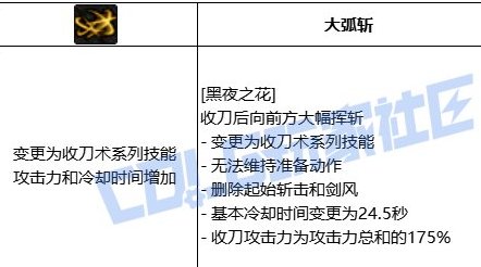 VP点评（女鬼剑篇）15
