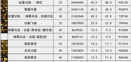 VP点评（弓箭手篇）1