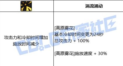 VP点评（弓箭手篇）3