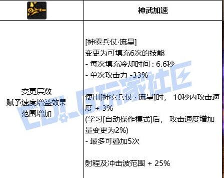 VP点评（弓箭手篇）4