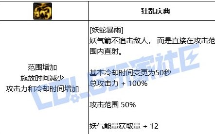 VP点评（弓箭手篇）7