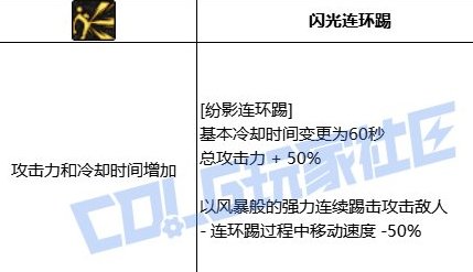 VP点评（女格斗篇）6