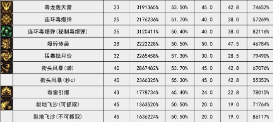 VP点评（女格斗篇）11