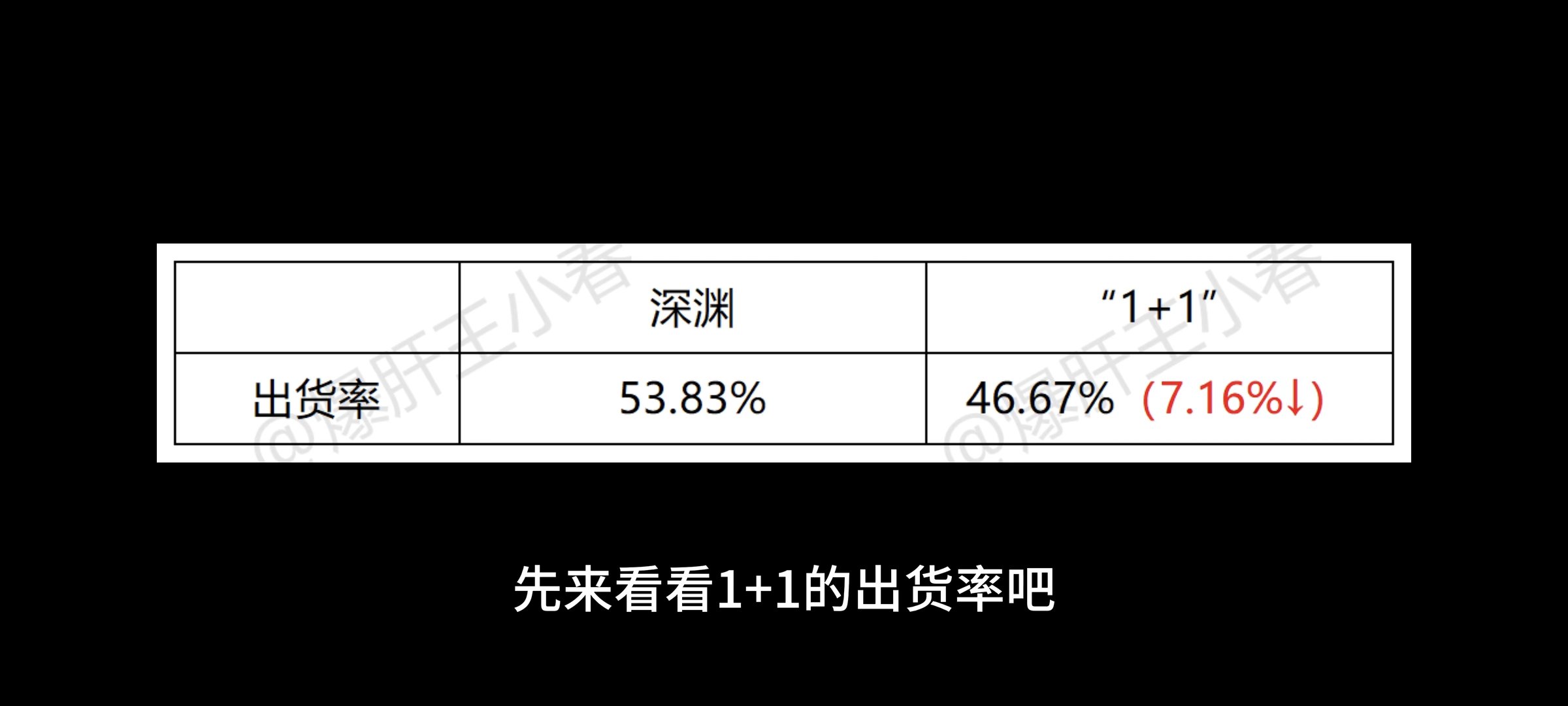 为什么1+1爆率比深渊低，大家却对1+1乐此不疲？1