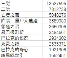 关于死灵VP选择、技能强化选择与特殊贴膜选择的数据计算【0603更新】2