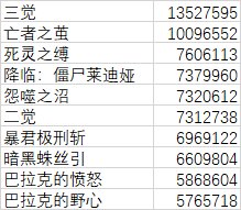 关于死灵VP选择、技能强化选择与特殊贴膜选择的数据计算【0603更新】3