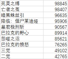 关于死灵VP选择、技能强化选择与特殊贴膜选择的数据计算【0603更新】4